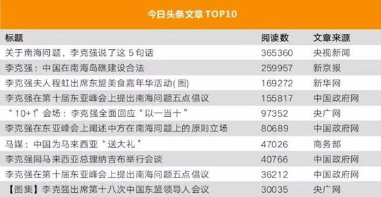 李克強總理出國，網(wǎng)友最關注什么？